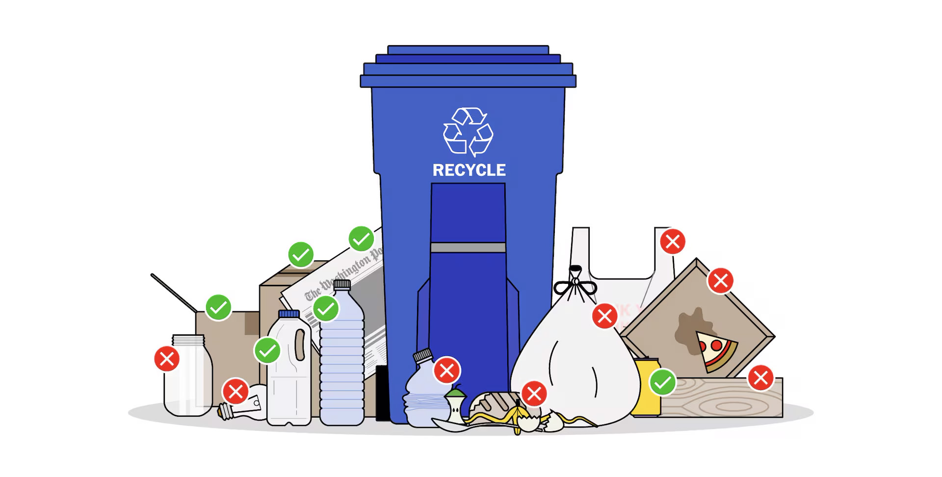 You’re probably recycling wrong. This quiz will help you sort it out.