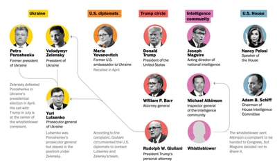 Who's who in the whistleblower complaint